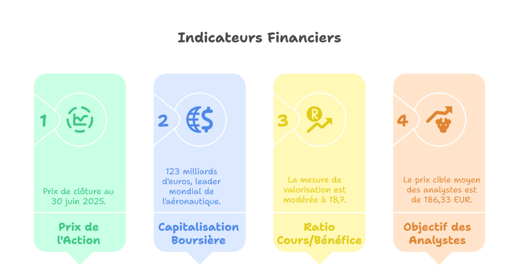 Action airbus : cours, prévisions et investissement