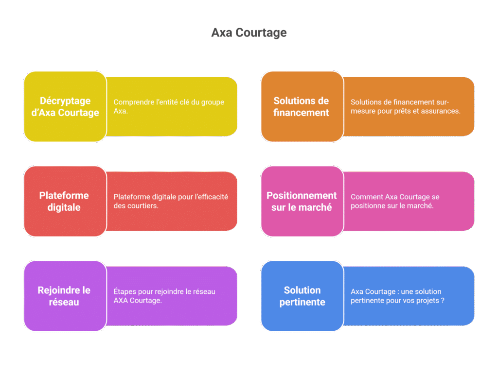 AXA Courtage : Outils Pros pour Assurance & Financement Prêt