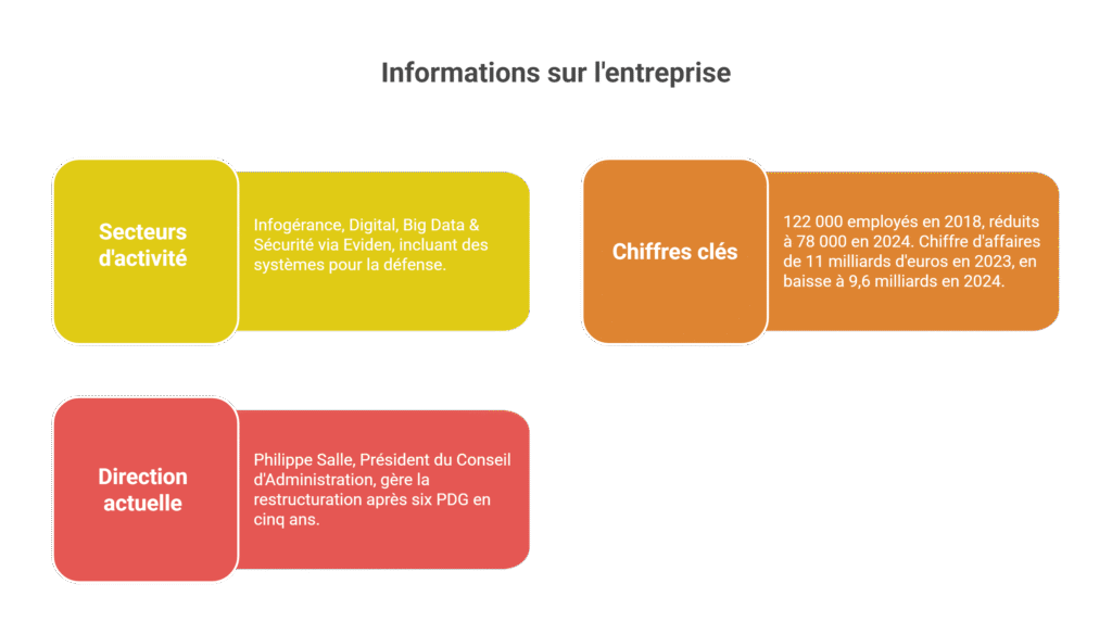 Acheter Atos 2025 : guide complet risques & potentiel
