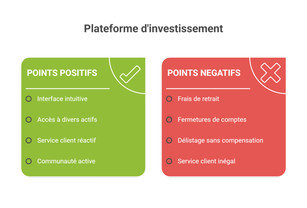 Avis eToro 2025 : Zéro Commission Réelle ? Test Complet