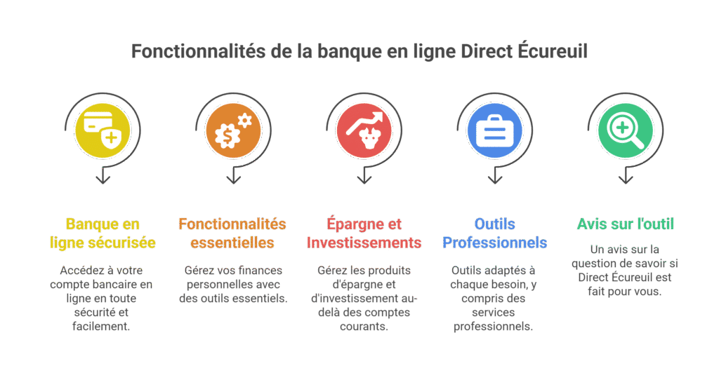 direct ecureuil caisse d epargne : gestion 24/7 securisee