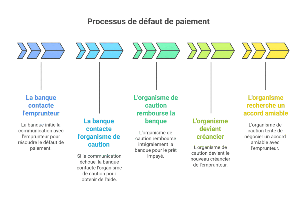 Caution prêt immobilier: options, coûts & avantages 2025